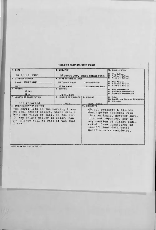 First page of 1963-04-9317129-Gloucester-Massachusetts