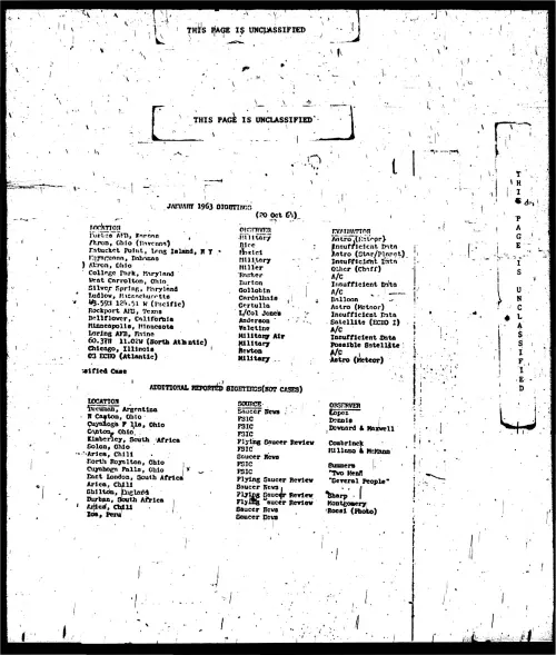 First page of ProjectBlueBookIndexes - 1963 index unredacted low resolution enhanced