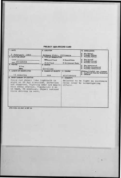 First page of 1963-02-9316690-GibsonCity-Illinois