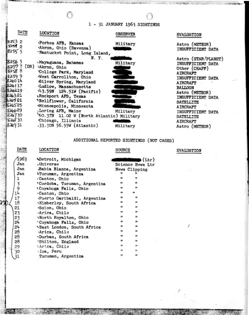 First page of ProjectBlueBookIndexes - 1963 index redacted high resolution resized
