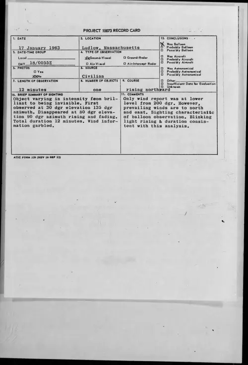 First page of 1963-01-9316595-Ludlow-Massachusetts