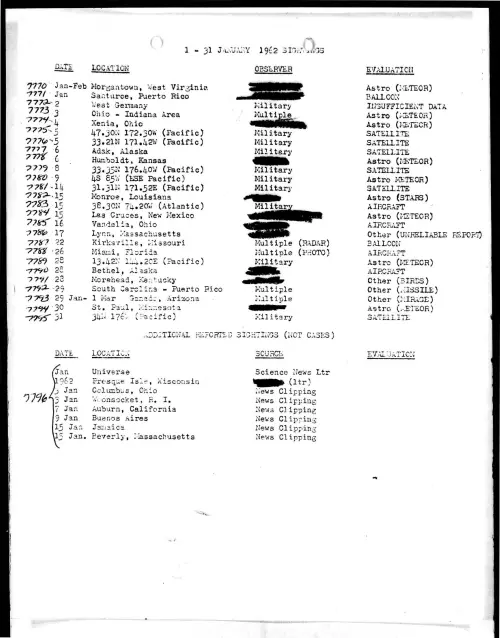 First page of ProjectBlueBookIndexes - 1962 index redacted high resolution resized