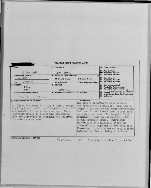 First page of 1962-01-8702271-Lynn-Mass