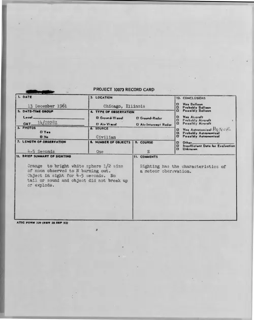 First page of 1961-12-8699226-Chicago-Illinois
