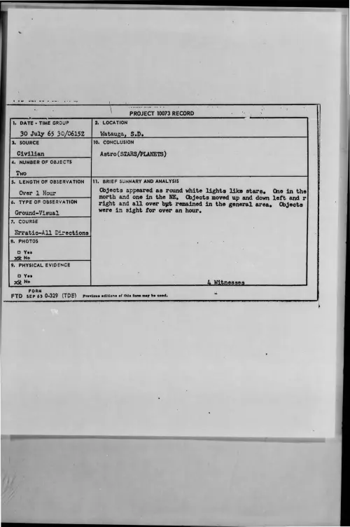 First page of 1965-07-8729029-Watauga-S-D