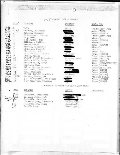 First page of ProjectBlueBookIndexes - 1961 index redacted high resolution resized