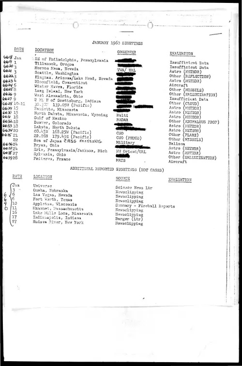 First page of ProjectBlueBookIndexes - 1960 index redacted high resolution resized