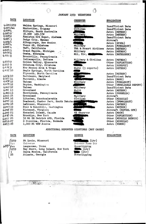 First page of ProjectBlueBookIndexes - 1959 index redacted high resolution resized