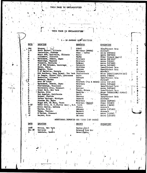 First page of ProjectBlueBookIndexes - 1958 index unredacted low resolution enhanced