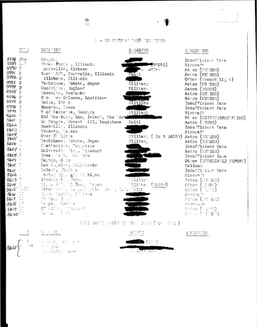 First page of ProjectBlueBookIndexes - 1958 index redacted high resolution resized