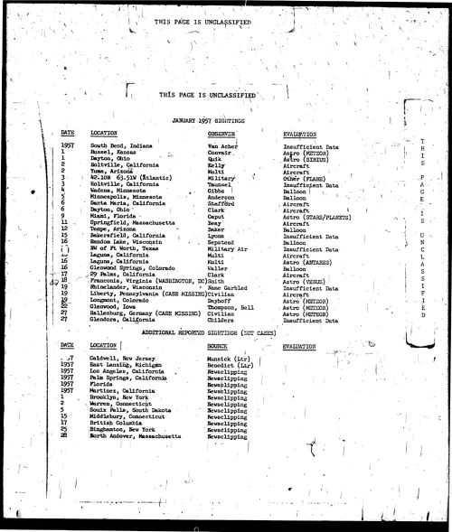 First page of ProjectBlueBookIndexes - 1957 index unredacted low resolution enhanced