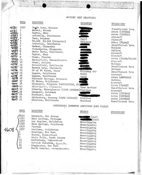 First page of ProjectBlueBookIndexes - 1957 index redacted high resolution resized