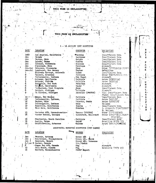 First page of ProjectBlueBookIndexes - 1967 index unredacted low resolution enhanced