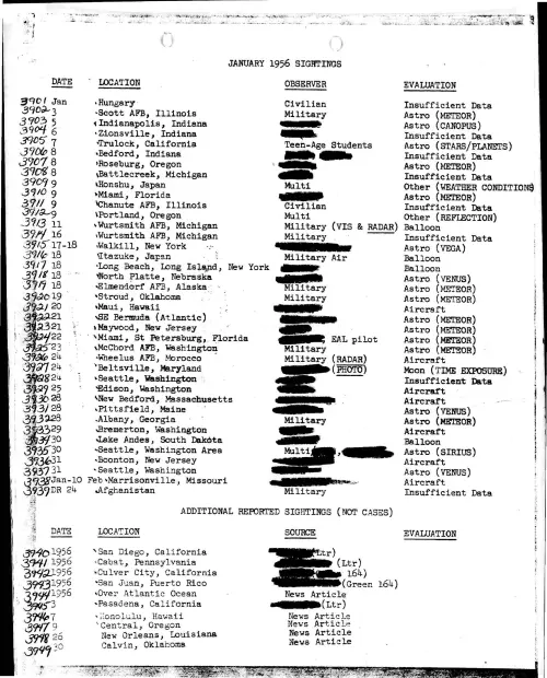 First page of ProjectBlueBookIndexes - 1956 index redacted high resolution resized