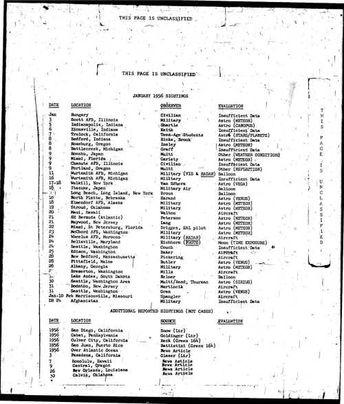 First page of ProjectBlueBookIndexes - 1956 index unredacted low resolution enhanced