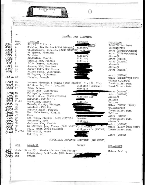 First page of ProjectBlueBookIndexes - 1955 index redacted high resolution resized