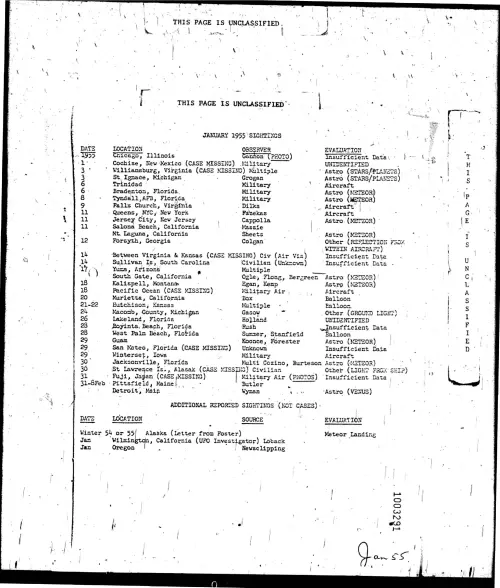 First page of ProjectBlueBookIndexes - 1955 index unredacted low resolution enhanced