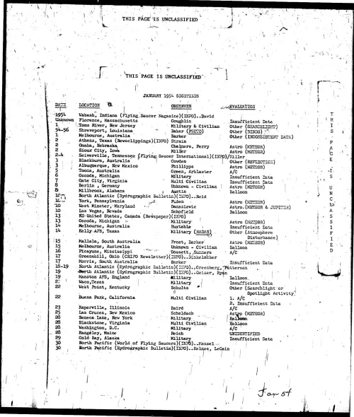 First page of ProjectBlueBookIndexes - 1954 index unredacted low resolution enhanced