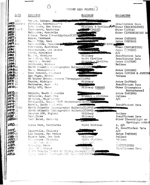 First page of ProjectBlueBookIndexes - 1954 index redacted high resolution resized