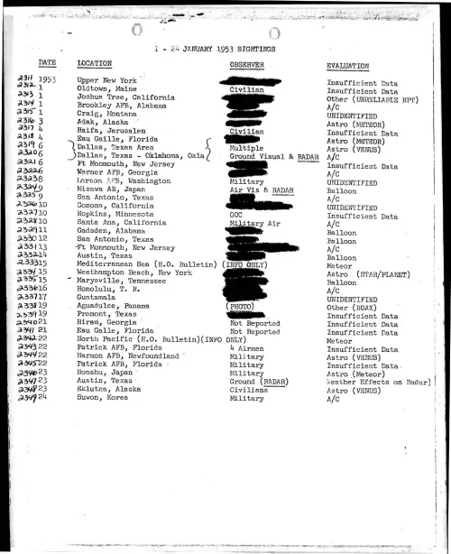 First page of ProjectBlueBookIndexes - 1953 index redacted high resolution resized