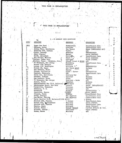 First page of ProjectBlueBookIndexes - 1953 index unredacted low resolution enhanced