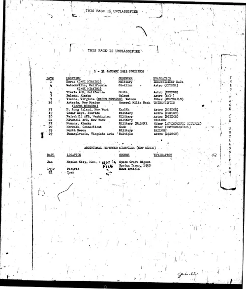 First page of ProjectBlueBookIndexes - 1952 index unredacted low resolution enhanced
