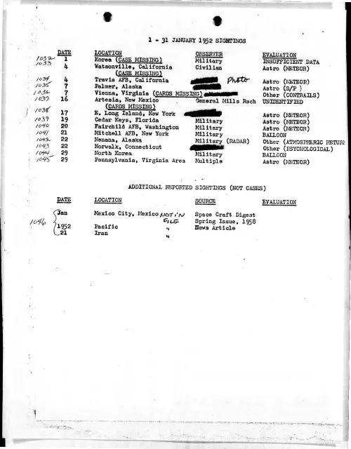 First page of ProjectBlueBookIndexes - 1952 index redacted high resolution resized