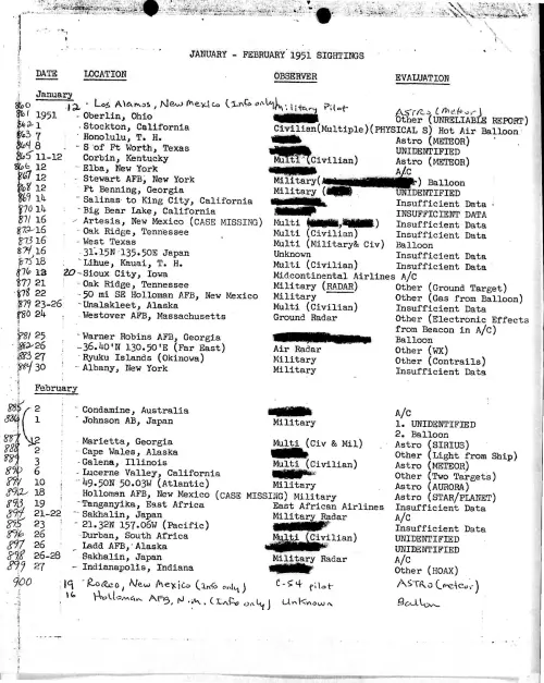 First page of ProjectBlueBookIndexes - 1951 index redacted high resolution resized