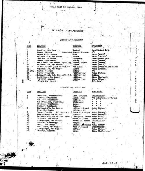 First page of ProjectBlueBookIndexes - 1950 index unredacted low resolution enhanced