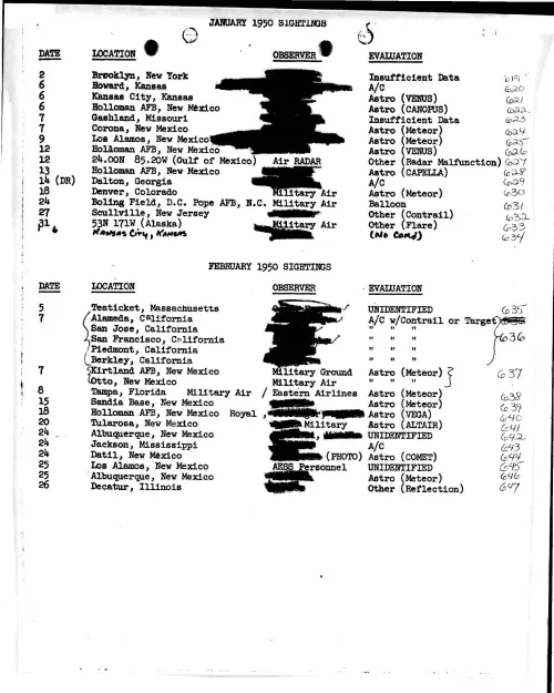 First page of ProjectBlueBookIndexes - 1950 index redacted high resolution resized