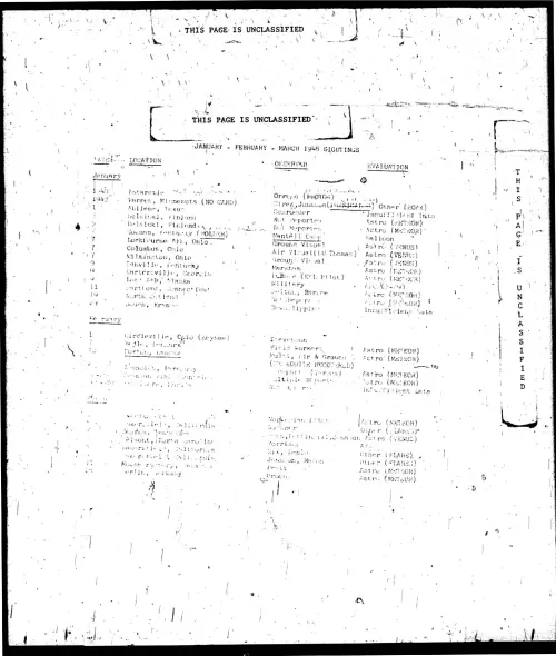 First page of ProjectBlueBookIndexes - 1948 index unredacted low resolution enhanced