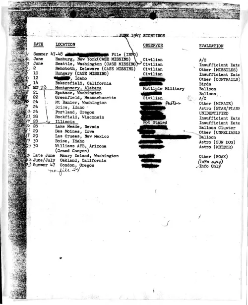 First page of ProjectBlueBookIndexes - 1947 index redacted high resolution resized