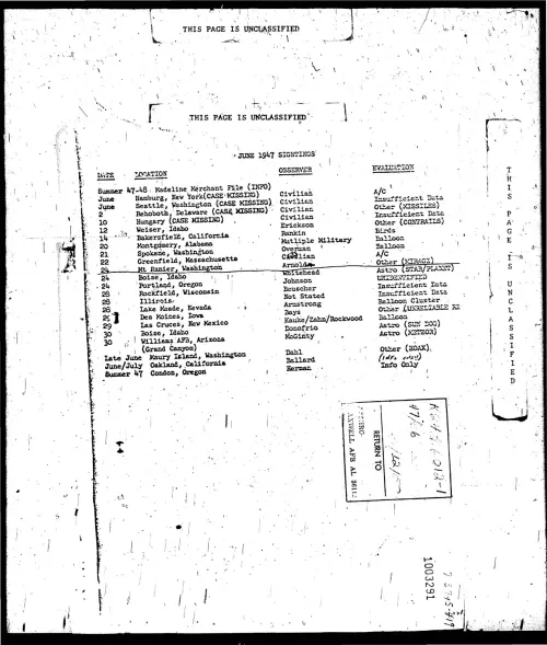 First page of ProjectBlueBookIndexes - 1947 index unredacted low resolution enhanced