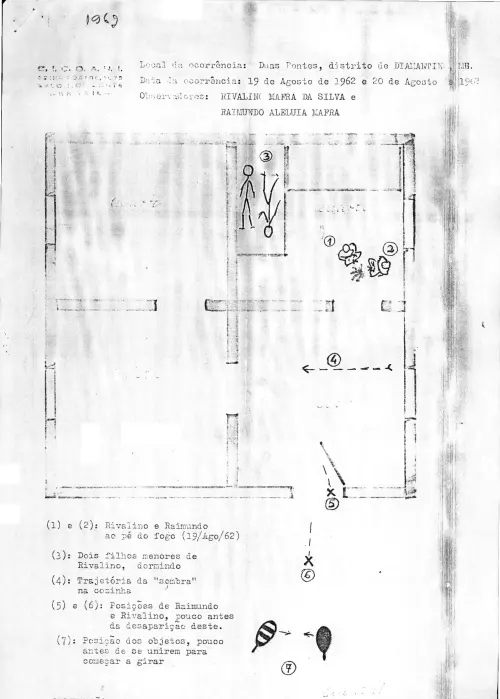 First page of BrazilianUFOFiles - Caso Duas Pontes 1962 ENVELOPE 05 CONTEUDO