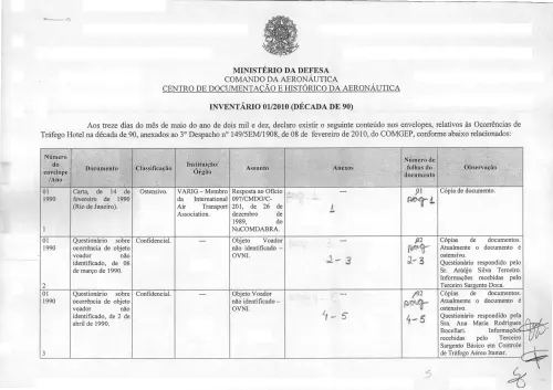 First page of BrazilianUFOFiles - Listagem 4o recolhimento ARX