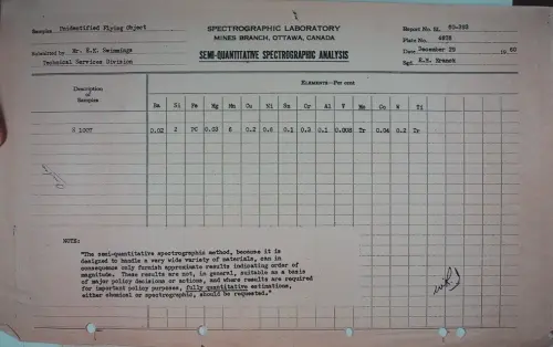 First page of Wilbert Smith Archives Files Box 1131 19 1131-19-p248