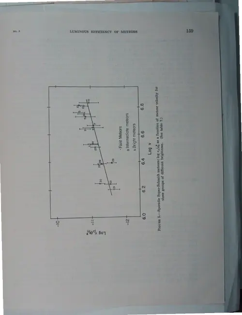 First page of Wilbert Smith Archives Files Box 1130 16 1130-16-p053