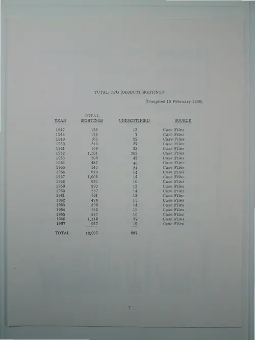First page of Wilbert Smith Archives Files Box 1136 03 1136-03-p008