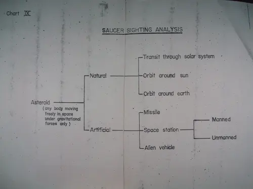 First page of Wilbert Smith Archives Files Box 1131 11 1131-11-p053