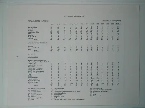 First page of Wilbert Smith Archives Files Box 1136 03 1136-03-p010