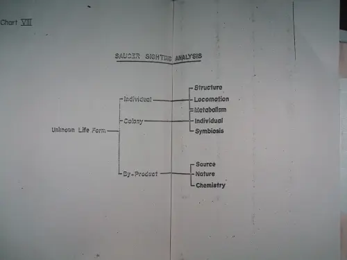 First page of Wilbert Smith Archives Files Box 1131 11 1131-11-p052