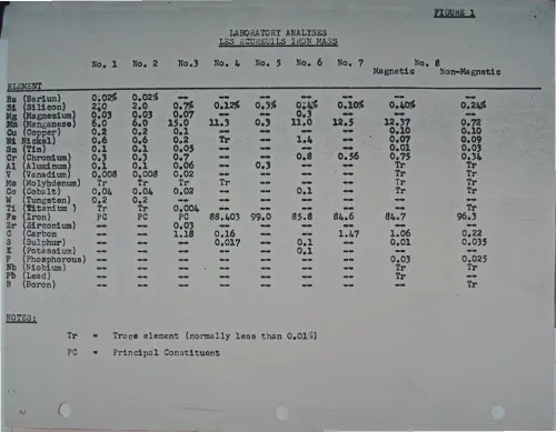 First page of Wilbert Smith Archives Files Box 1131 19 1131-19-p020