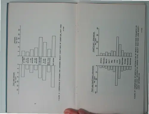 First page of Wilbert Smith Archives Files Box 1136 05 1136-05-p017