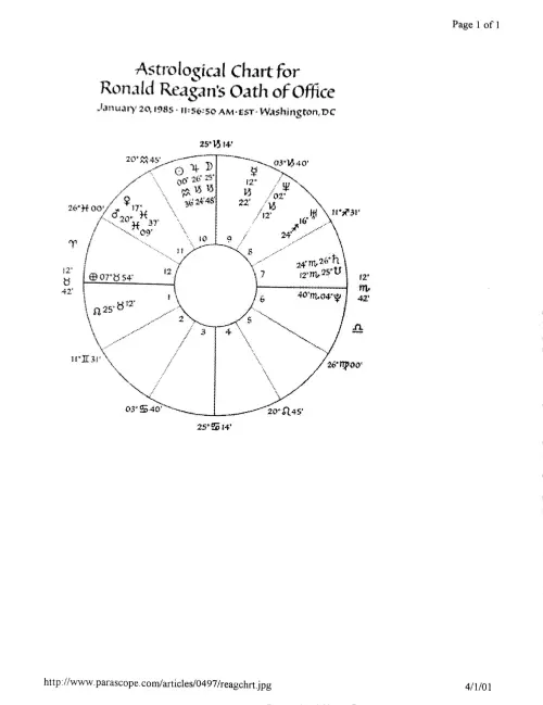 First page of Ronald Reagan Reagan astrology 1