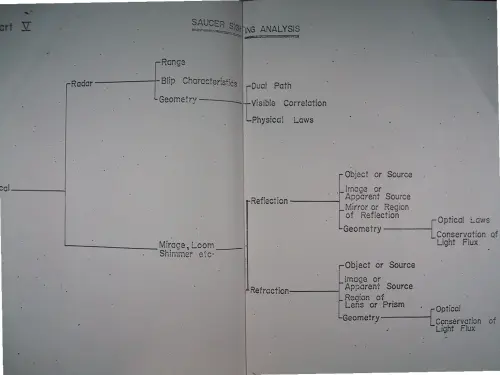 First page of Wilbert Smith Archives Files Box 1131 11 1131-11-p049