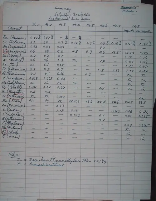 First page of Wilbert Smith Archives Files Box 1131 19 1131-19-p024