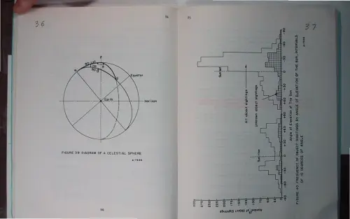 First page of Wilbert Smith Archives Files Box 1136 05 1136-05-p081