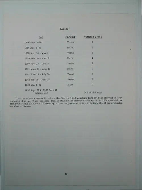 First page of Wilbert Smith Archives Files Box 1136 03 1136-03-p013
