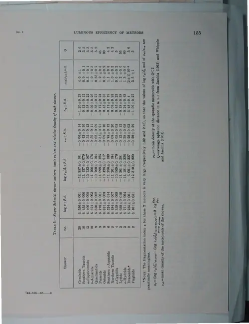 First page of Wilbert Smith Archives Files Box 1130 16 1130-16-p055