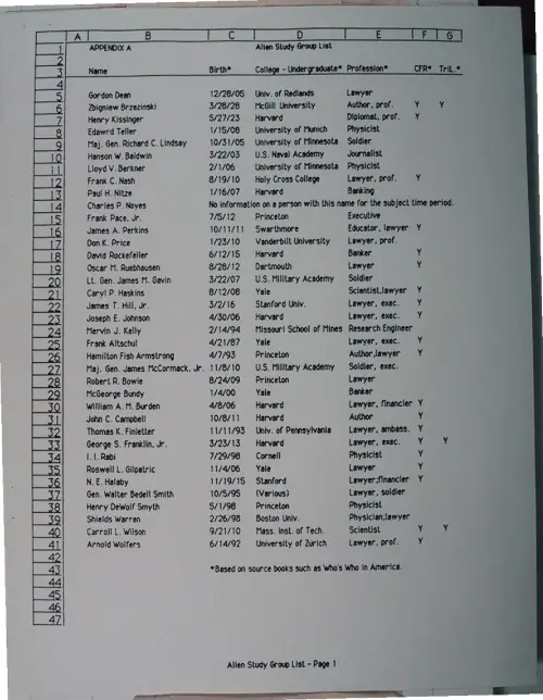 First page of Wilbert Smith Archives Files Box 1131 03 1131-03-p039